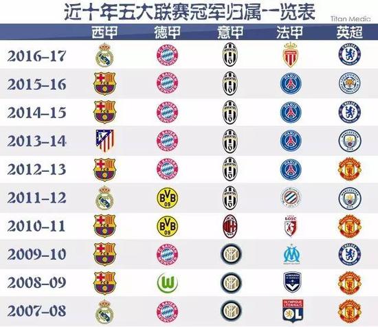 乐球直播